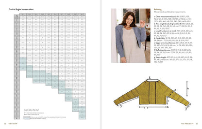 Knit How (Revised and Updated Edition) by Meghan Fernandes & Lydia Gluck