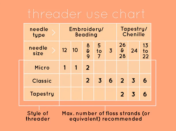 Poppy - Needle Threader (Classic)