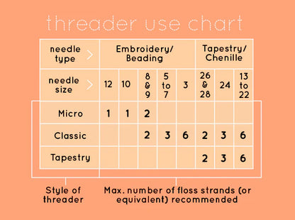 Poppy - Needle Threader (Classic)